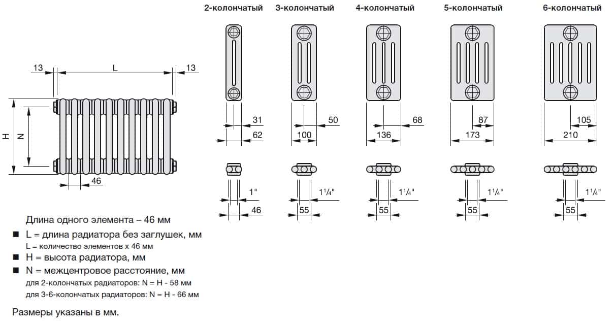 Высота трубчатого радиатора. Радиатор трубчатый Zehnder Charleston Retrofit 3057. Радиатор трубчатый Zehnder Charleston Retrofit 16 секций. Радиатор трубчатый Zehnder Charleston Retrofit 2056. Радиатор труб. Zehnder Charleston Retrofit 2056.